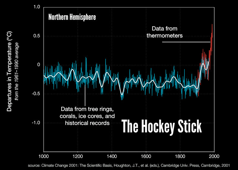 Climate Deniers, Convicted Liars